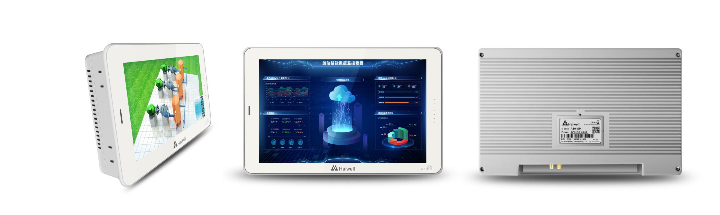 Haiwell Control Systems. Industrial Internet of Things. IIoT.