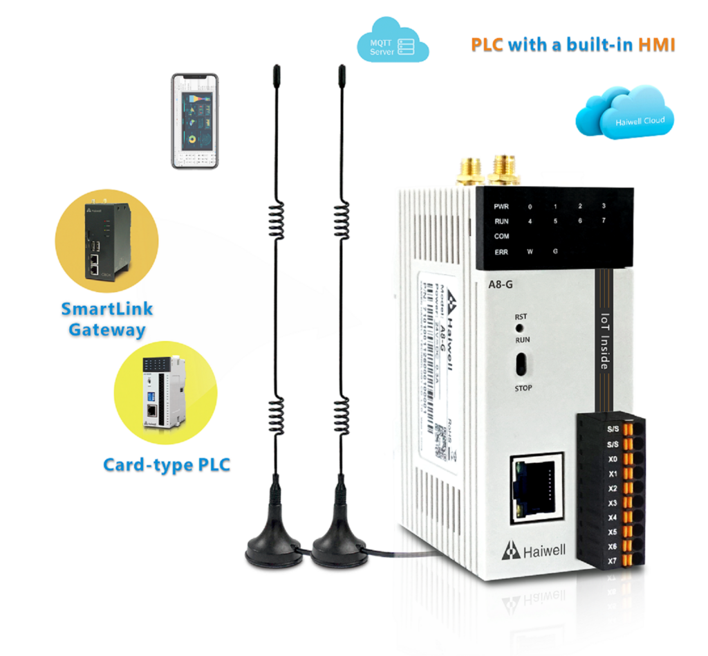 Haiwell Control Systems. Industrial Internet of Things. IIoT.