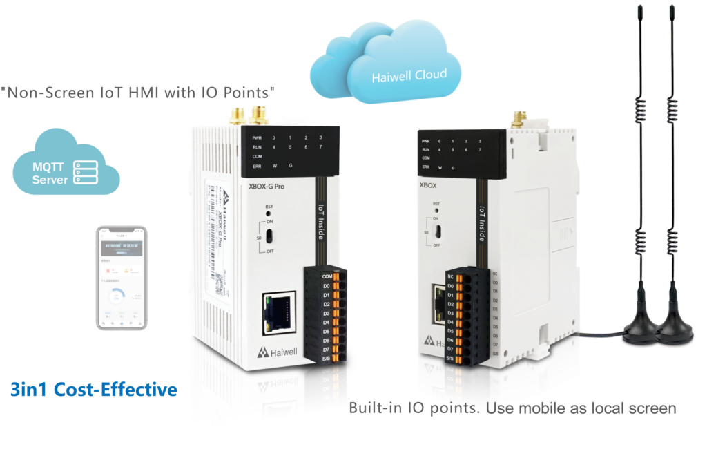 Haiwell Control Systems. Industrial Internet of Things. IIoT.