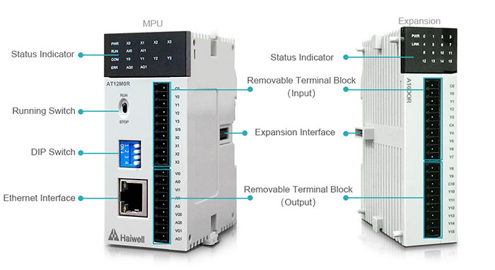 Haiwell Card-Type PLC Haiwell Control Systems. Industrial Internet of Things. IIoT.
