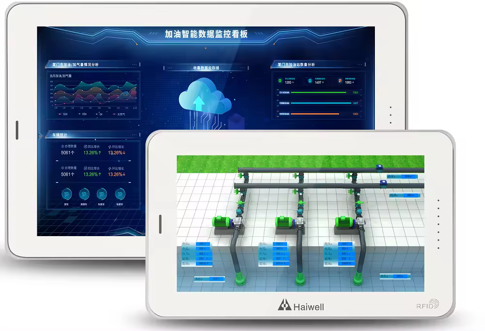 Haiwell Control Systems. Industrial Internet of Things. IIoT.